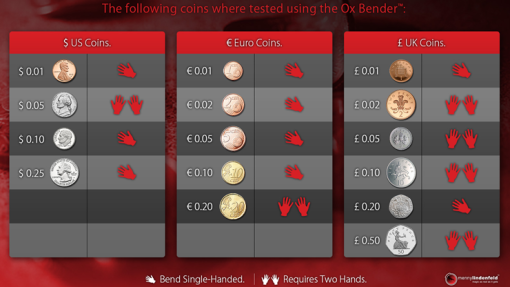 OX Bender™ - Menny Lindenfeld